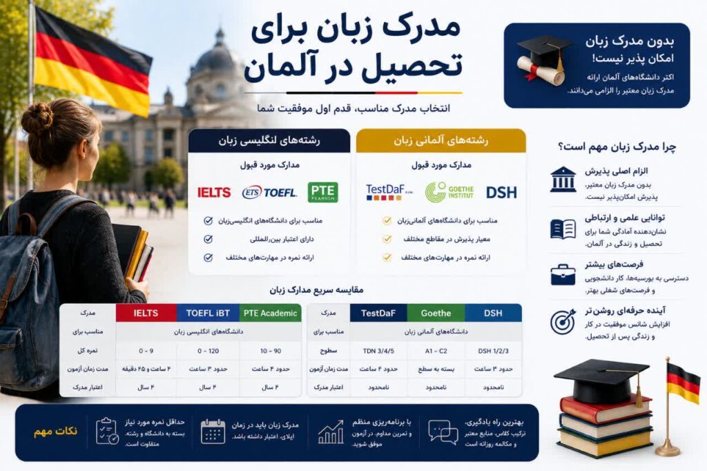 مدرک زبان برای تحصیل در آلمان